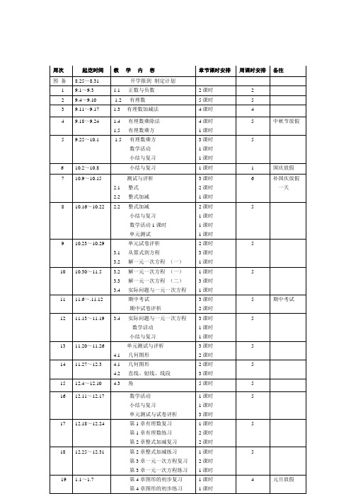 新人教版2018-2019学年度七年级上册数学教学工作计划