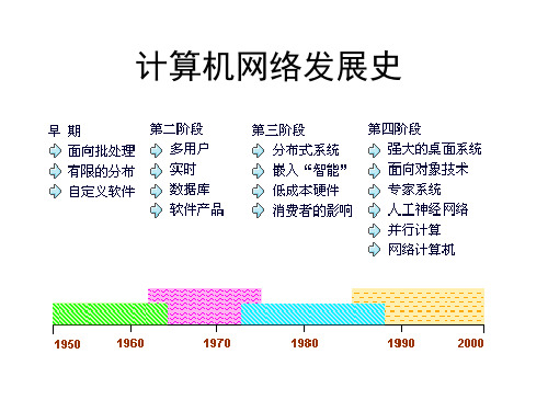 计算机网络发展史