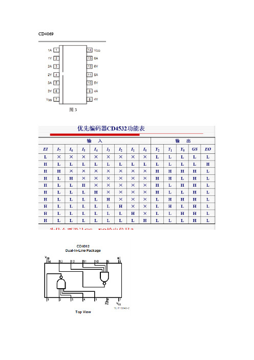 数电课程设计元件引脚图