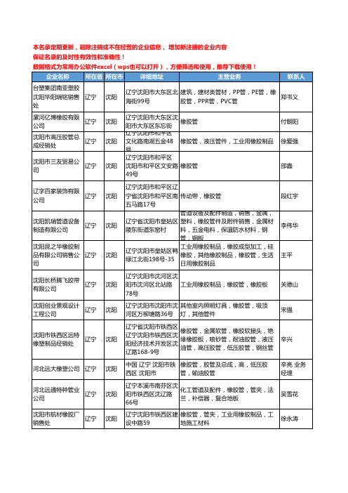 2020新版辽宁省橡胶管工商企业公司名录名单黄页大全26家