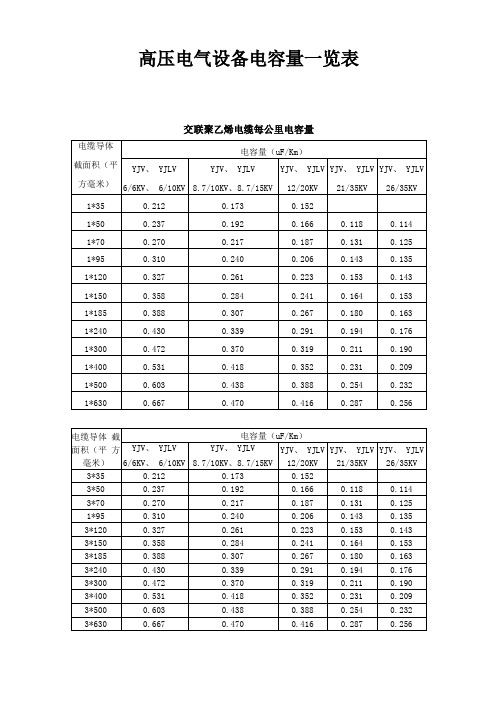 高压电气设备电容量一览表