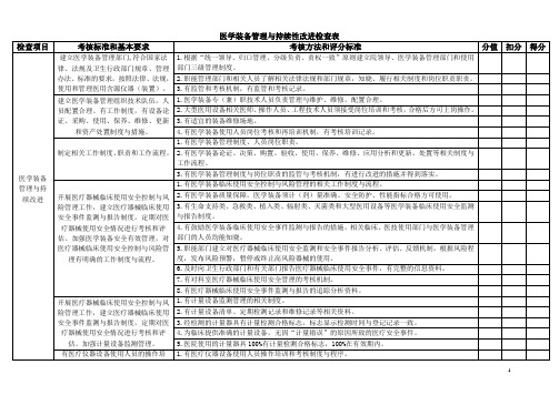 7、医疗设备和医用耗材管理持续性改进设备科检查表