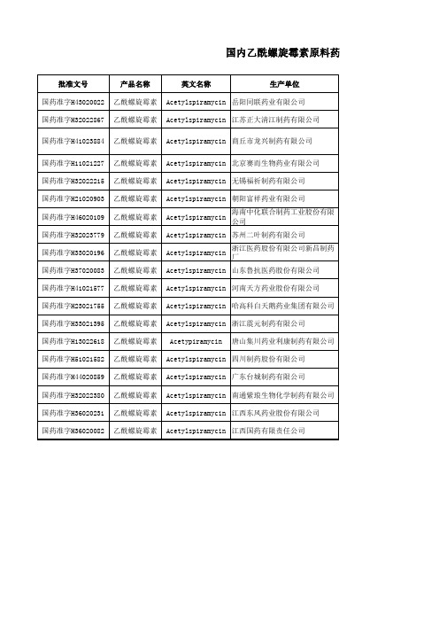 国内乙酰螺旋霉素原料药生产厂商