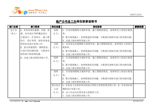 地产公司总工办岗位职责说明书