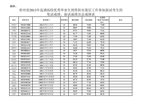 2015选调生成绩汇总