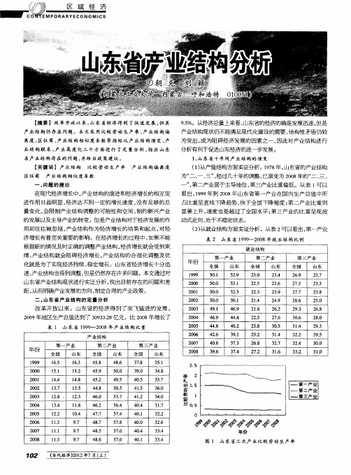 山东省产业结构分析