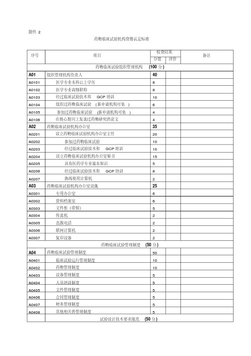 最新药物临床试验机构资格认定标准-精选.pdf