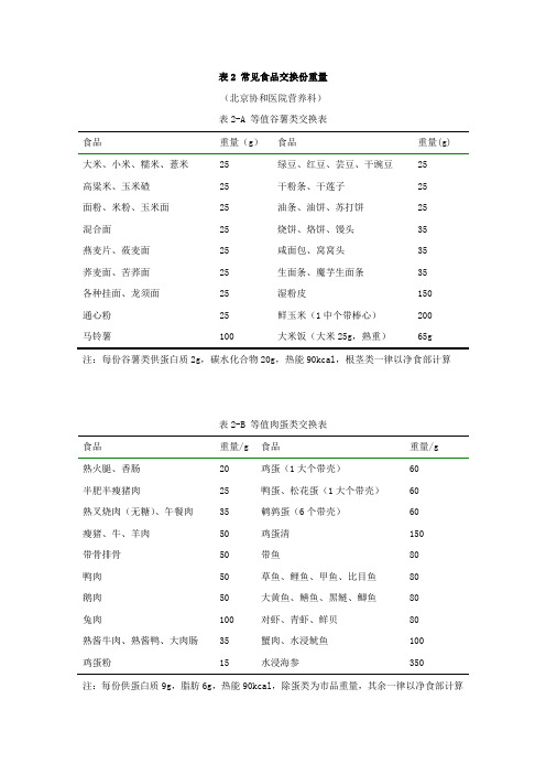 常见食品交换份重量