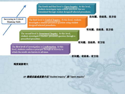 ap-physics-实验