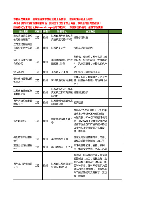 新版江苏省扬州船舶制造工商企业公司商家名录名单联系方式大全152家