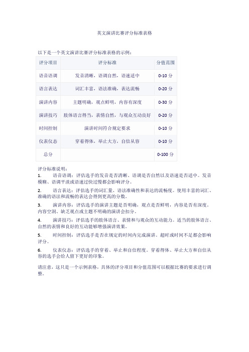 英文演讲比赛评分标准表格