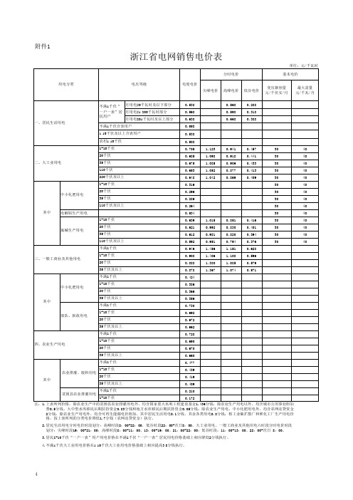 2012宁波电价