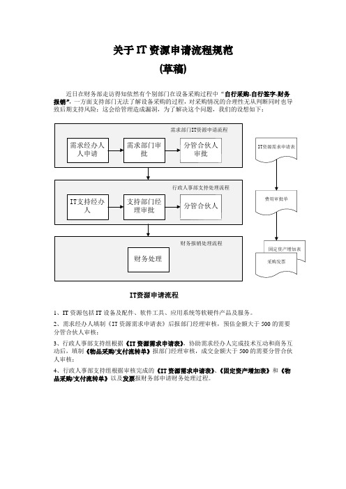 IT资源申请规范