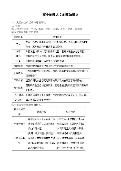 高中地理人文地理知识点