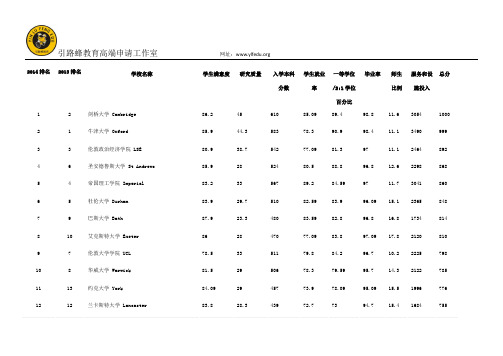 2014 年 Times & Sunday Times 英国大学排行榜