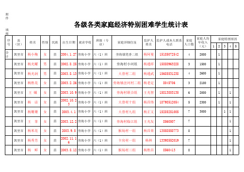 六(1)班各级各类家庭经济特别困难学生统计表 (1)