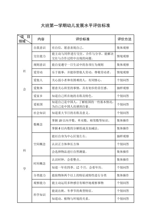 幼儿园大班第一学期幼儿发展水平评估标准