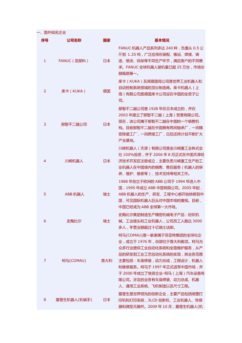 国内外主要机器人企业名录