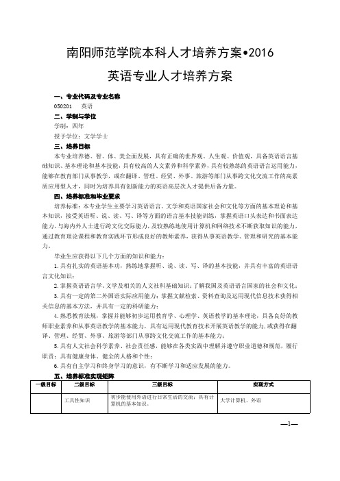 南阳师范学院本科人才培养方案2016英语专业人才培养方案