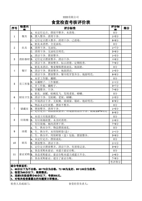 食堂检查表