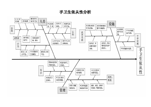 手卫生依从性分析-鱼骨图