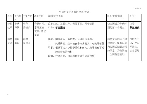 历史七年级上册著名的变法或改革