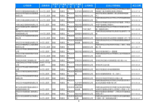 2019年内蒙古呼伦贝尔金属制品业公司1228家