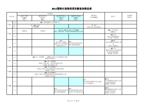 2014国培计划培训项目课程(教室)安排总表(湖南民族职业学院站)