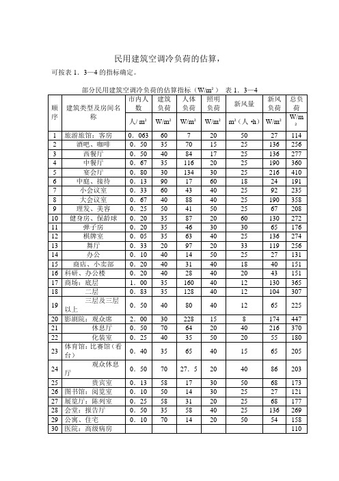 民用建筑空调冷负荷的估算.doc