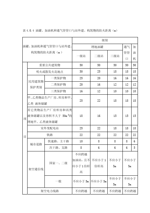 油罐、加油机与建构筑物防火距离