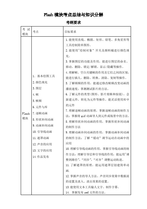 初中信息科技中考《Flash模块》知识点总结