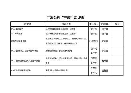 三废处理方案