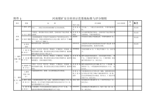 河南煤矿安全培训示范基地标准与评分细则