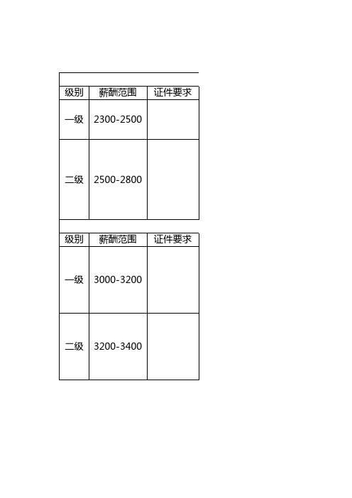 工程部各岗位技能等级划分标准