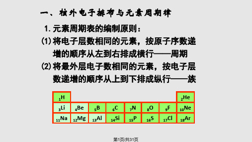 高三化学总复习之  元素周期律PPT课件