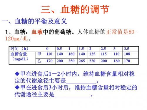 1.1.3 血糖的调节