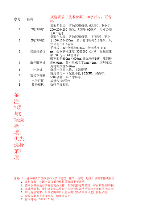 温岭市大溪中学技术类采购清单