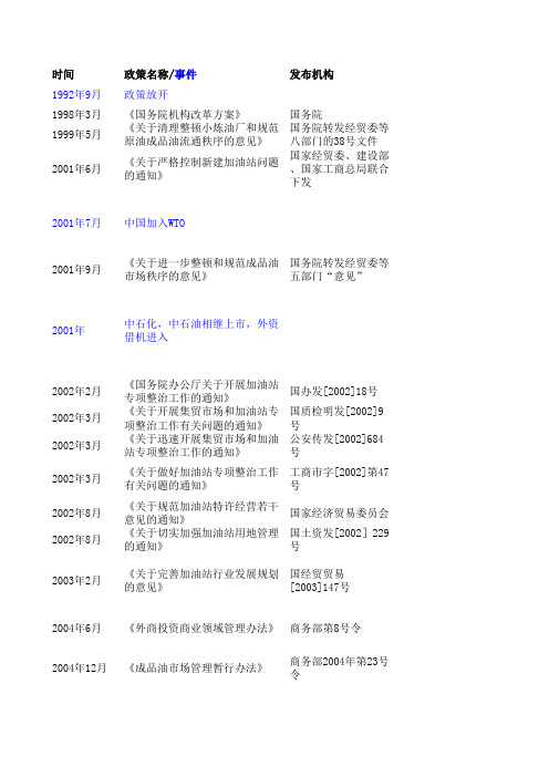 近年国内加油站相关政策及事件