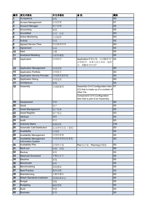 ITIL术语中英文对照表