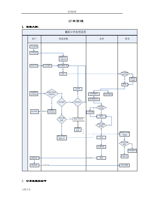 EC-ERP_订单管理系统