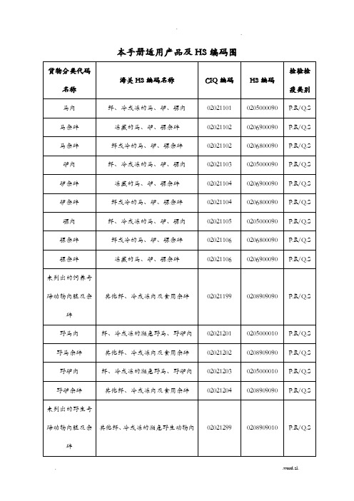 进口肉类产品名称HS编码及CIQ代码