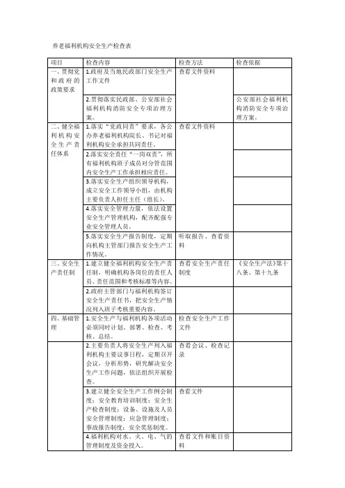 养老福利机构安全生产检查表