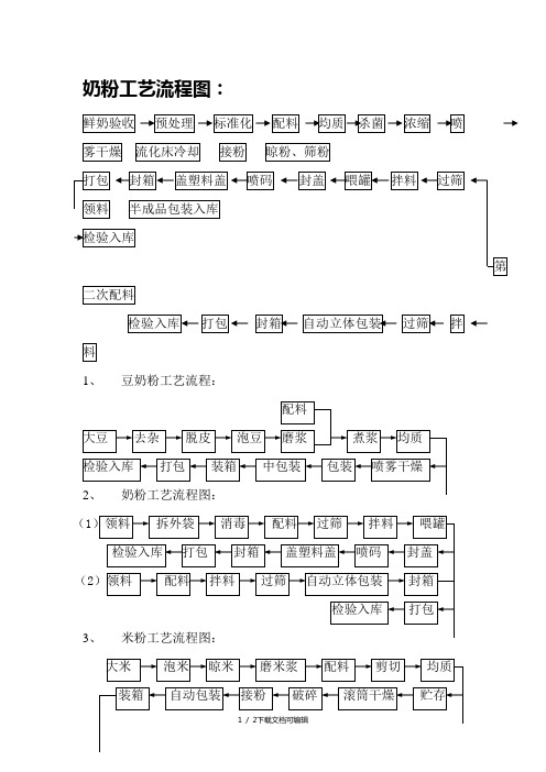 豆奶粉生产工艺流程