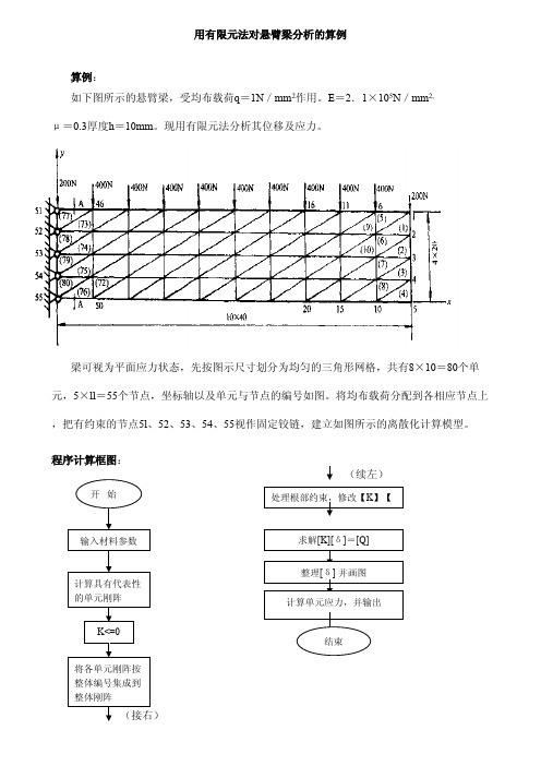 用有限元法对悬臂梁分析的算例算例