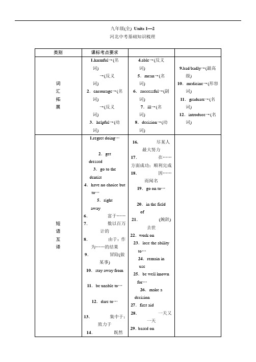 2016中考王 中考英语命题研究(冀教专版)基础知识突破：九年级(全) Units 1—2