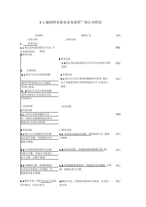 内控流程修订对照表-编制财务报表业务流程修订对照表