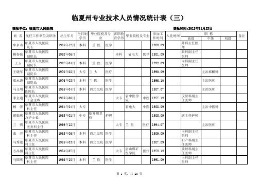 临夏州专业技术人员情况统计表(三)