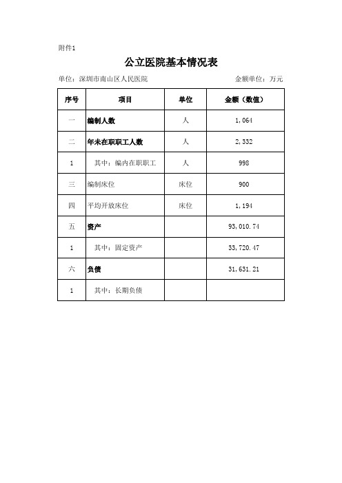 公立医院基本情况表