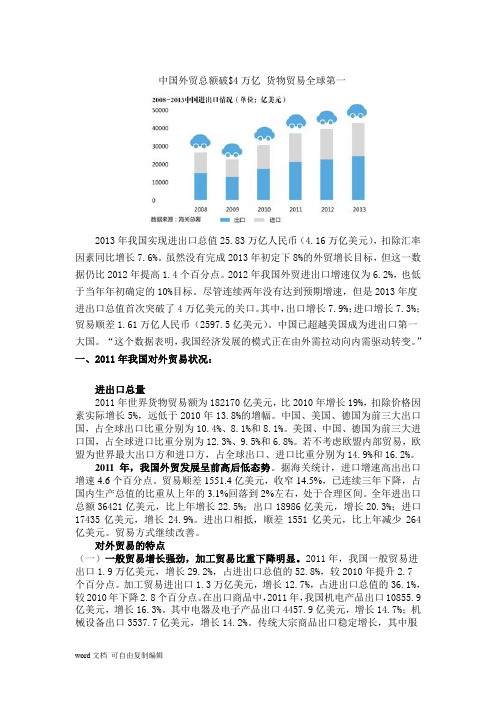 我国国际贸易现状