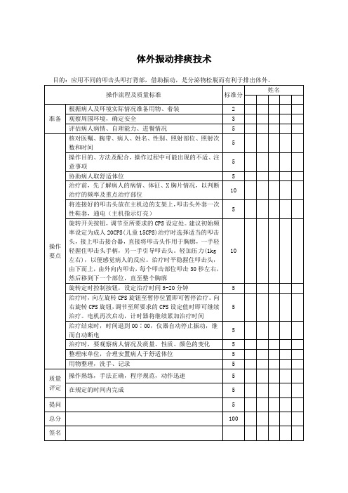 体外振动排痰技术评分标准